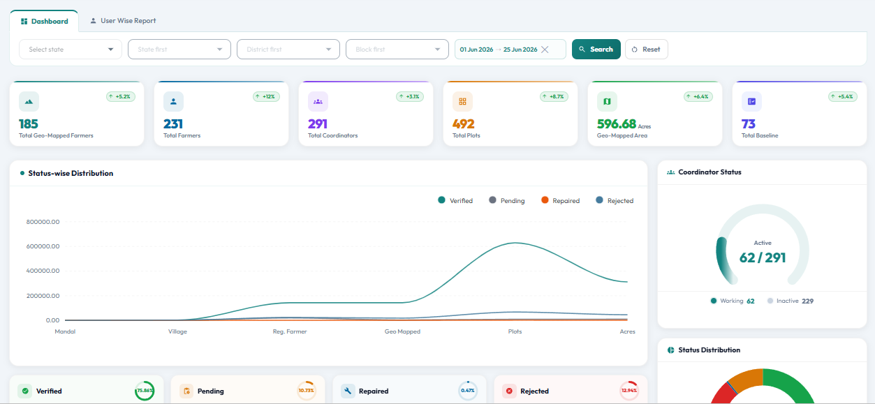 Farmer Dashboard